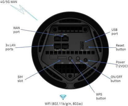 Nokia Fastmile 5G Router, Unlocked - tribz - Nokia 6970268270764